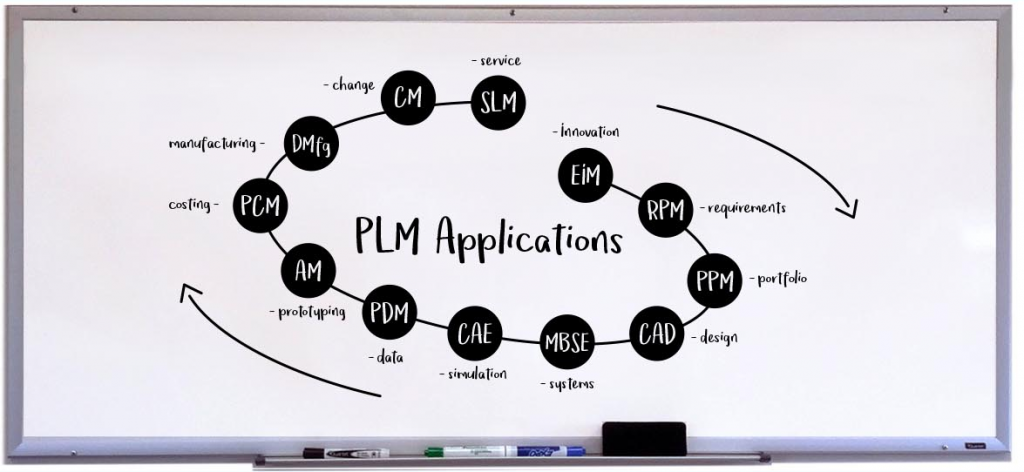 What Are Uses of The PLM Atlas?