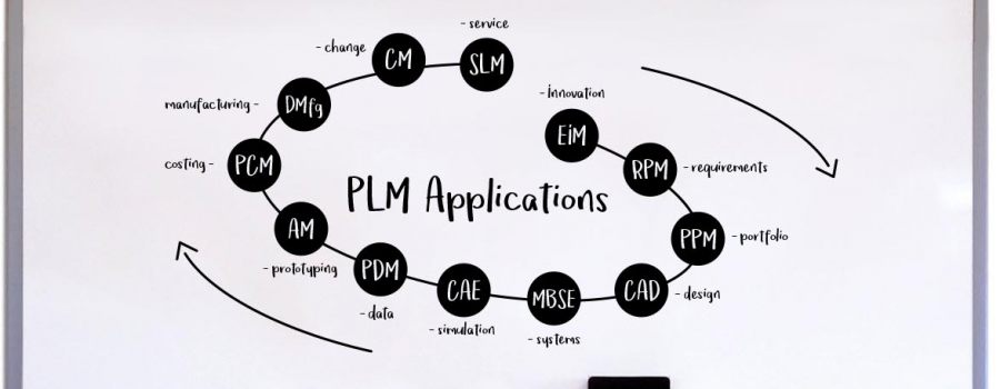 What Are Uses of The PLM Atlas?